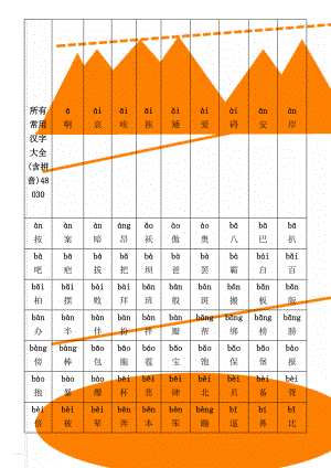 所有常用汉字大全(含拼音)48030(20页).doc