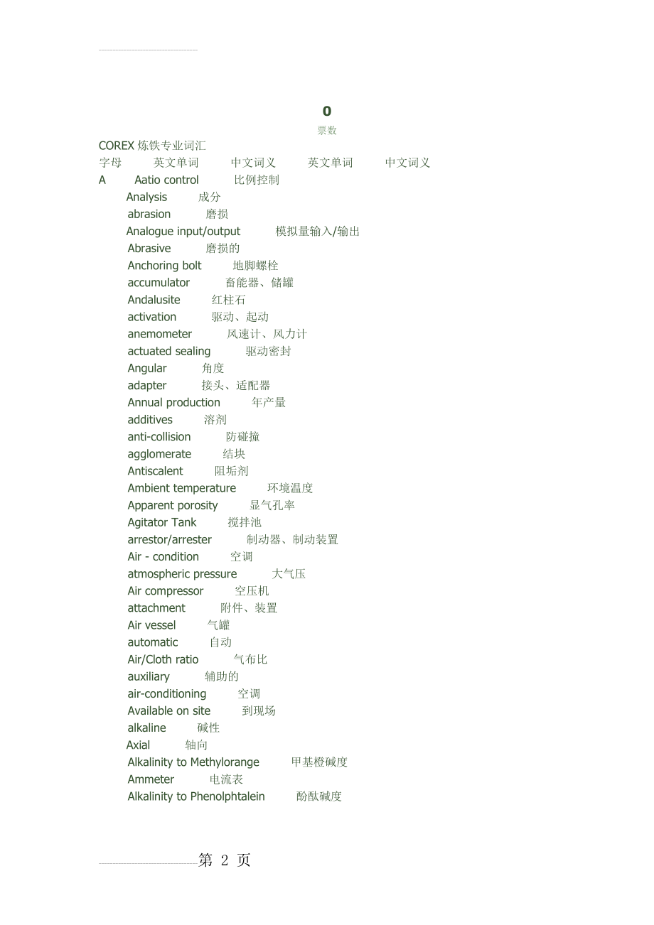 炼铁英语词汇(18页).doc_第2页