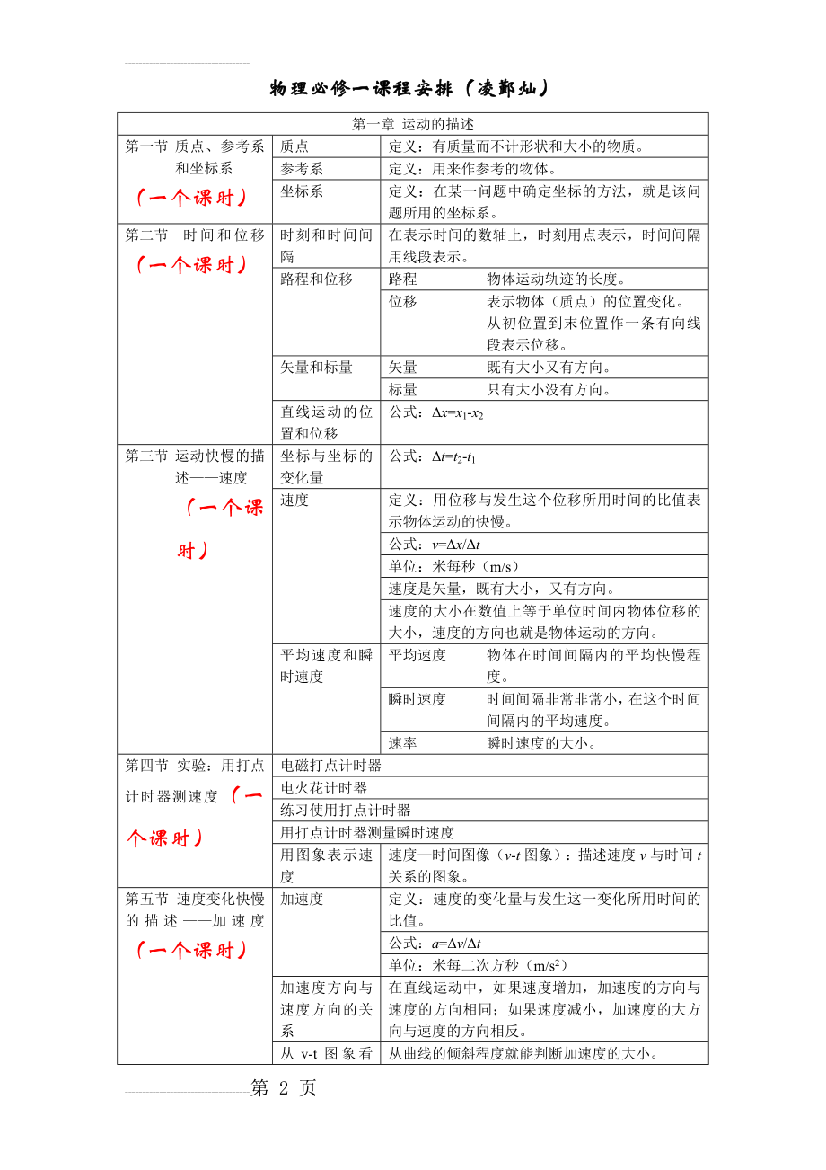 物理必修一知识点总结(9页).doc_第2页