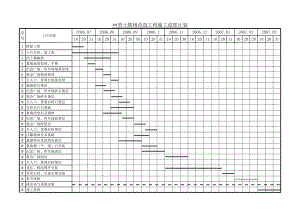 施工进度计划.xls