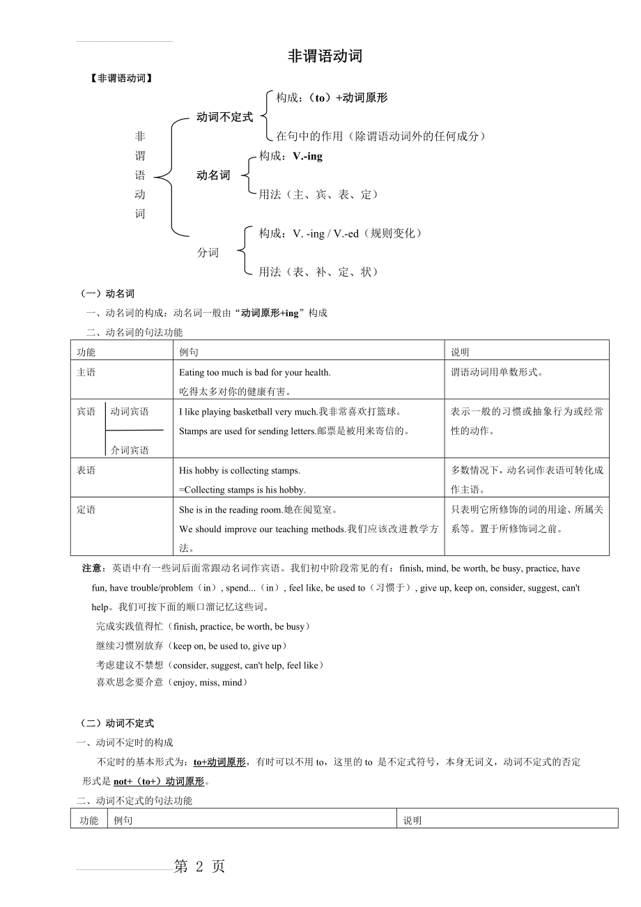 初中非谓语动词练习题及答案Microsoft Word 文档(14页).doc_第2页