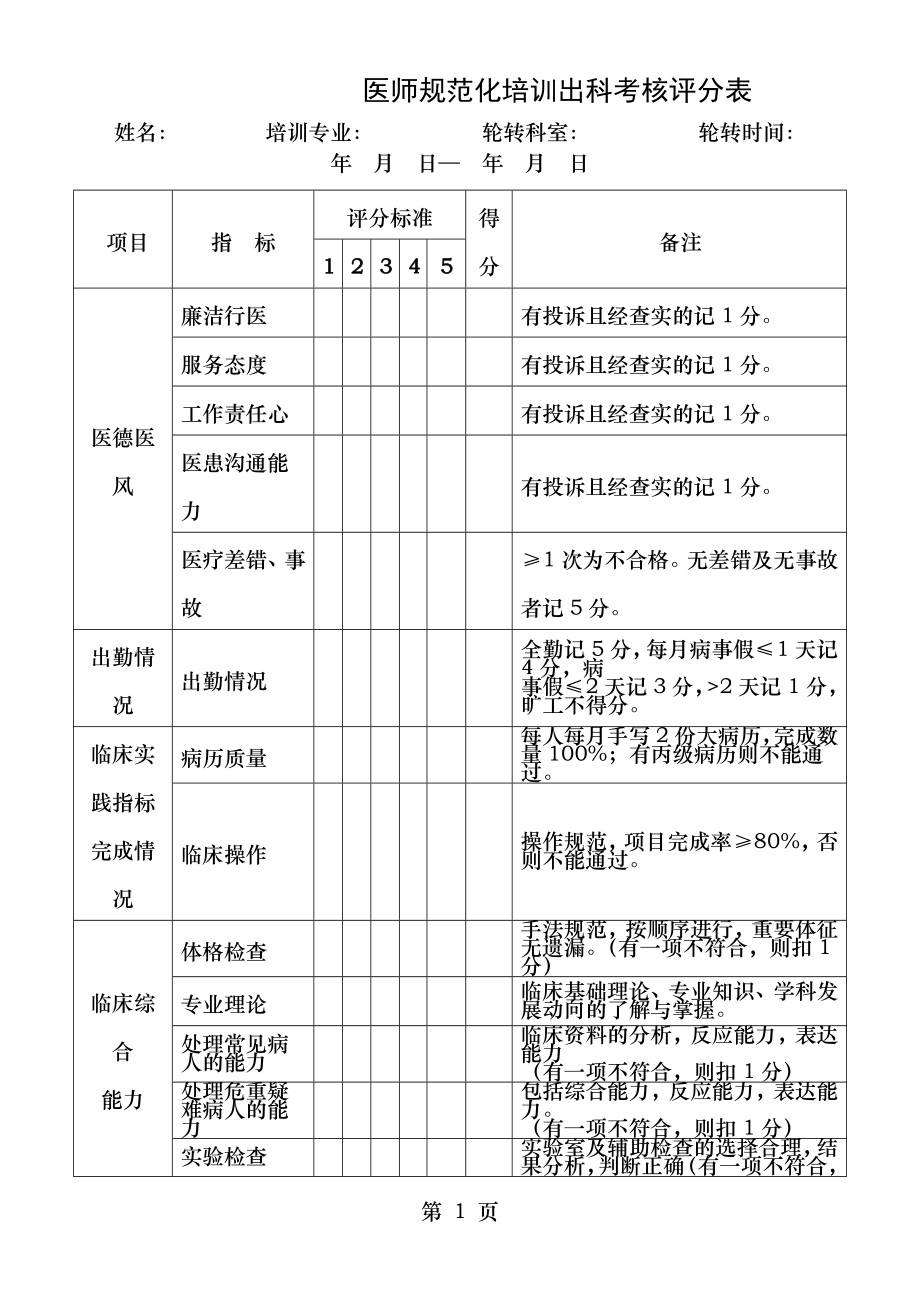 考核评分表.doc_第1页