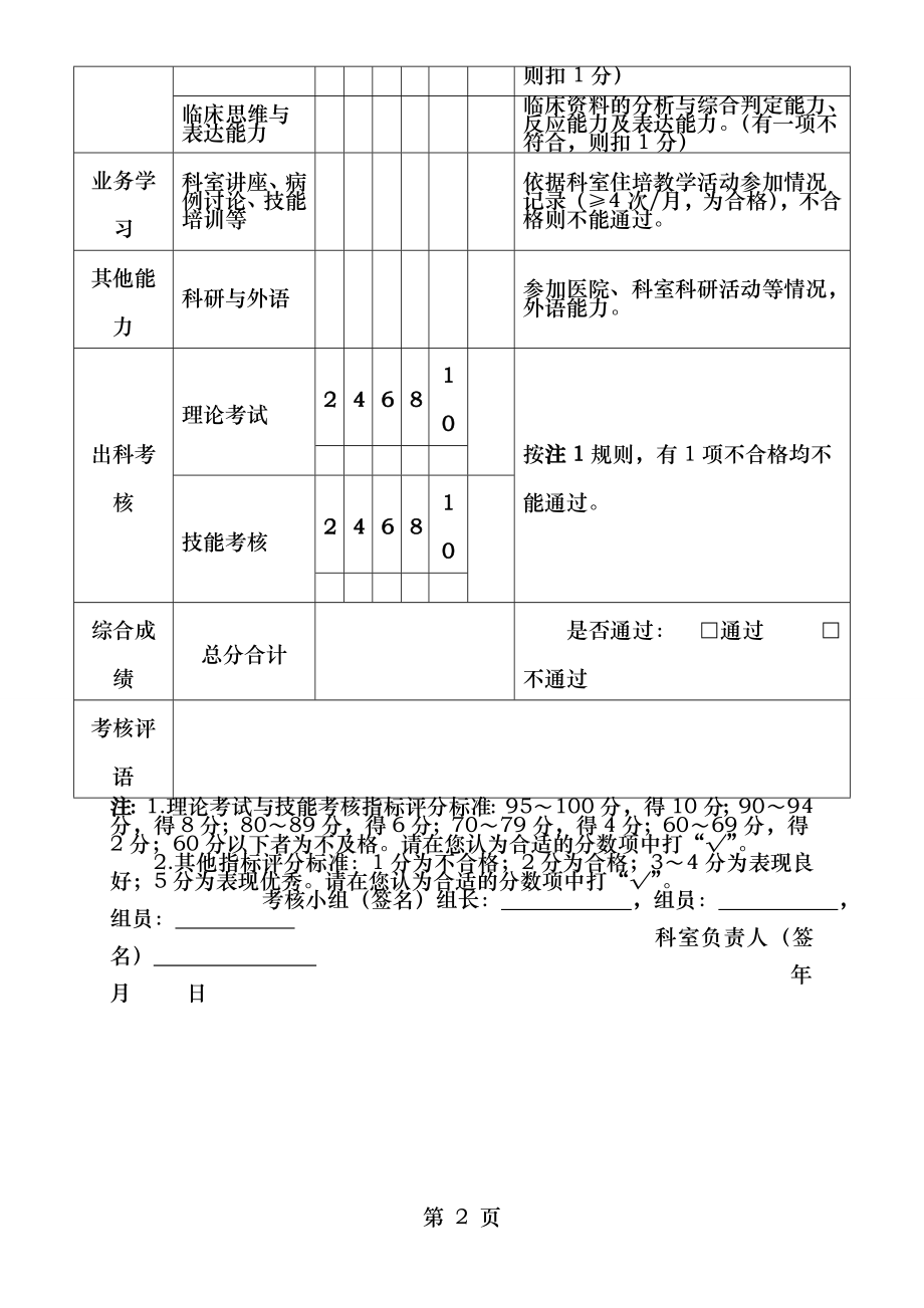 考核评分表.doc_第2页