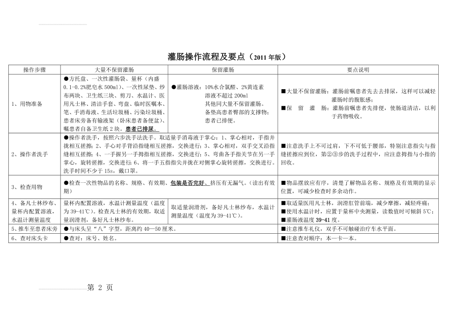 灌肠操作流程71217(9页).doc_第2页