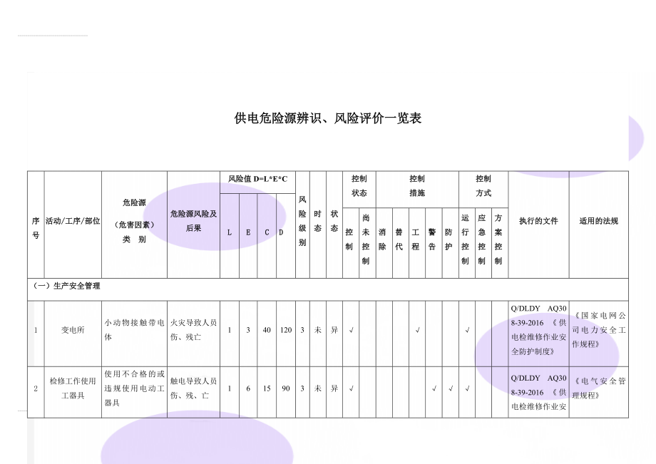 供电危险源辨识、风险评价一览表(6页).doc_第1页