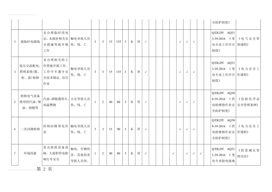 供电危险源辨识、风险评价一览表(6页).doc_第2页