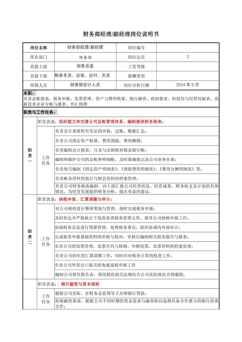 财务部副经理岗位说明书(小袁).doc_第1页