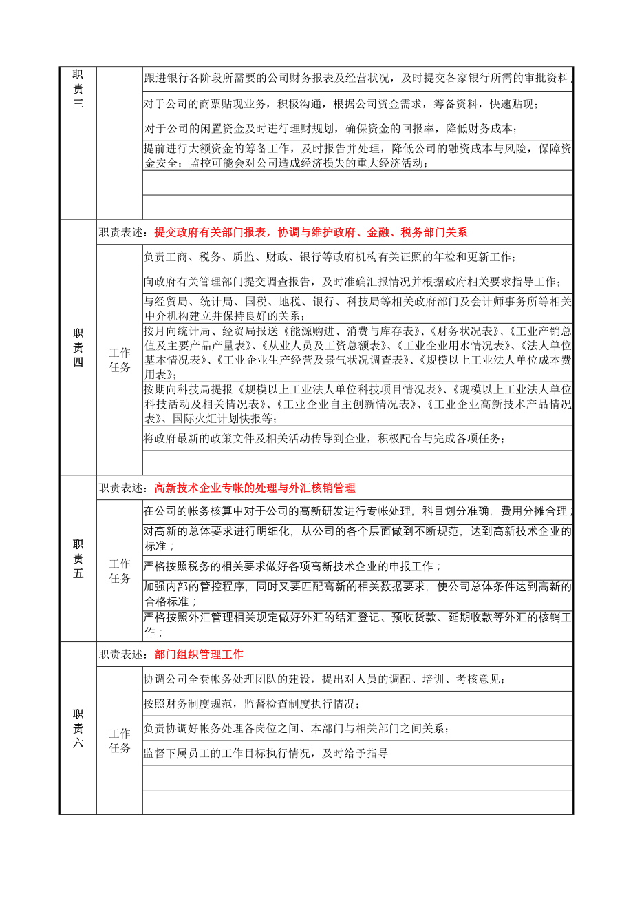 财务部副经理岗位说明书(小袁).doc_第2页