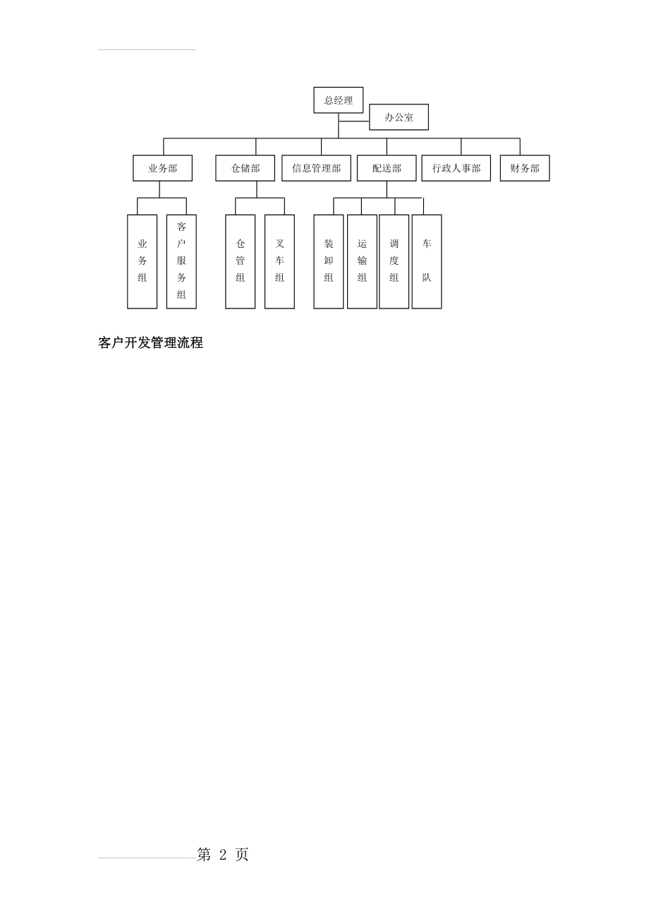 中小型物流公司组织结构图[1](7页).doc_第2页