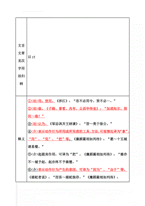 文言文常见汉字用法归纳(19页).doc