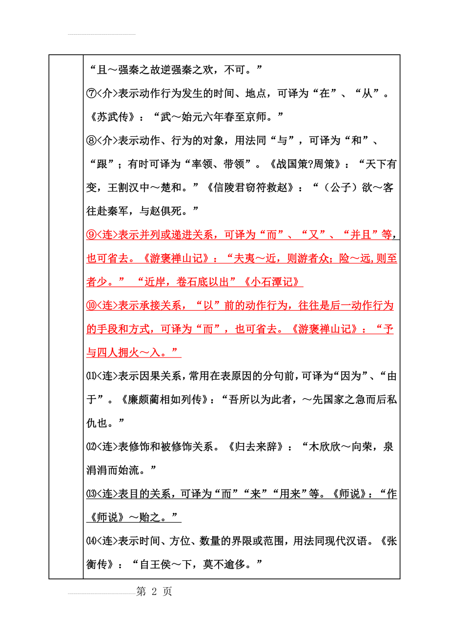 文言文常见汉字用法归纳(19页).doc_第2页