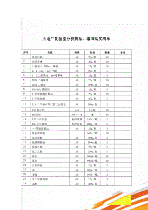 火电厂化验室分析药品、器皿购买清单(31页).doc