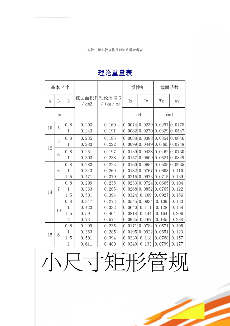 方管、矩形管规格及理论重量参考表(8页).doc_第1页