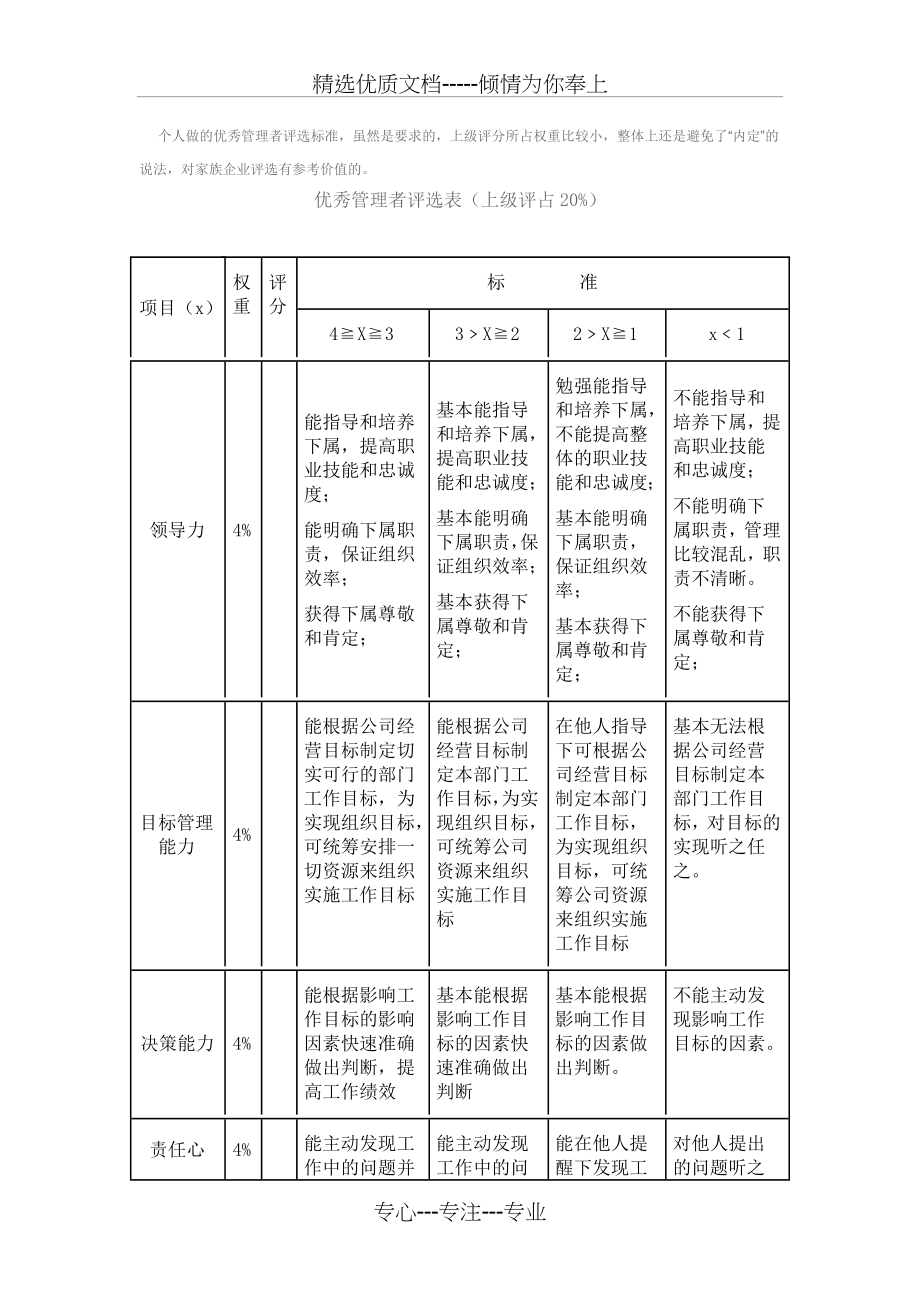 优秀管理者评选方案(共5页).docx_第1页