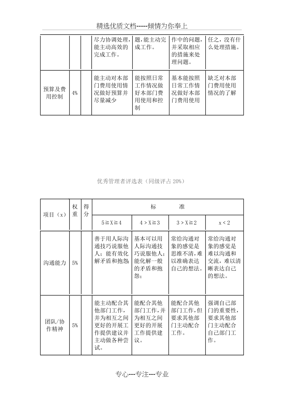 优秀管理者评选方案(共5页).docx_第2页