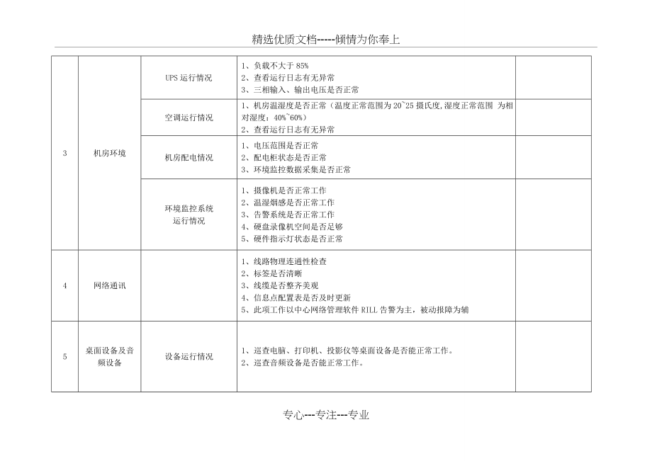 日常巡检记录表(共6页).doc_第2页