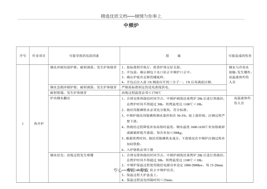 危险辨识--中频炉(共3页).docx_第1页