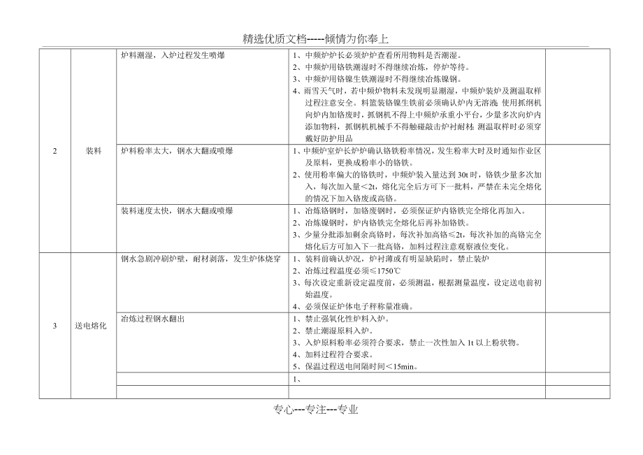 危险辨识--中频炉(共3页).docx_第2页