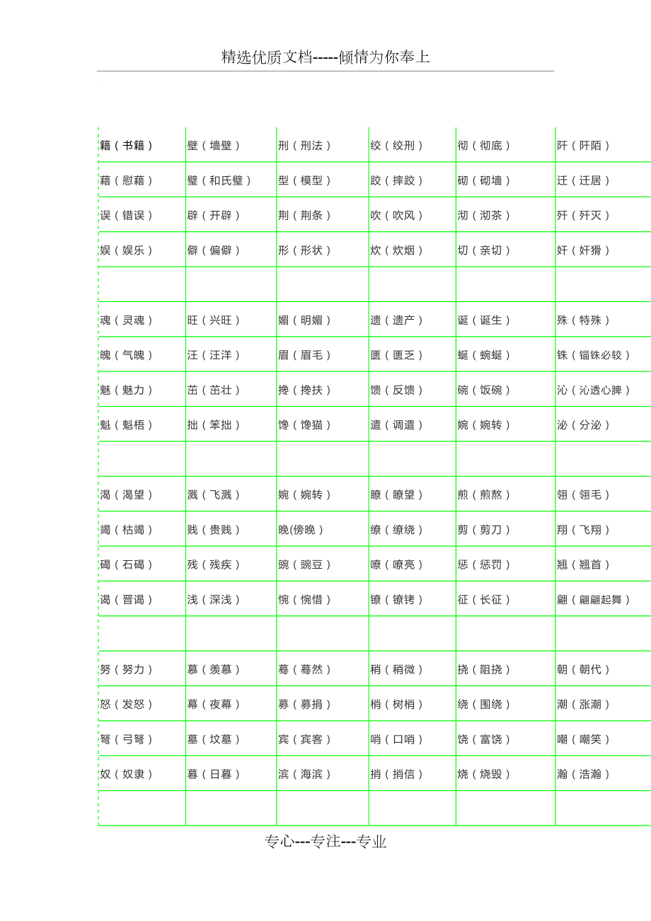 小学六年级语文常考形近字组词(共8页).docx_第1页