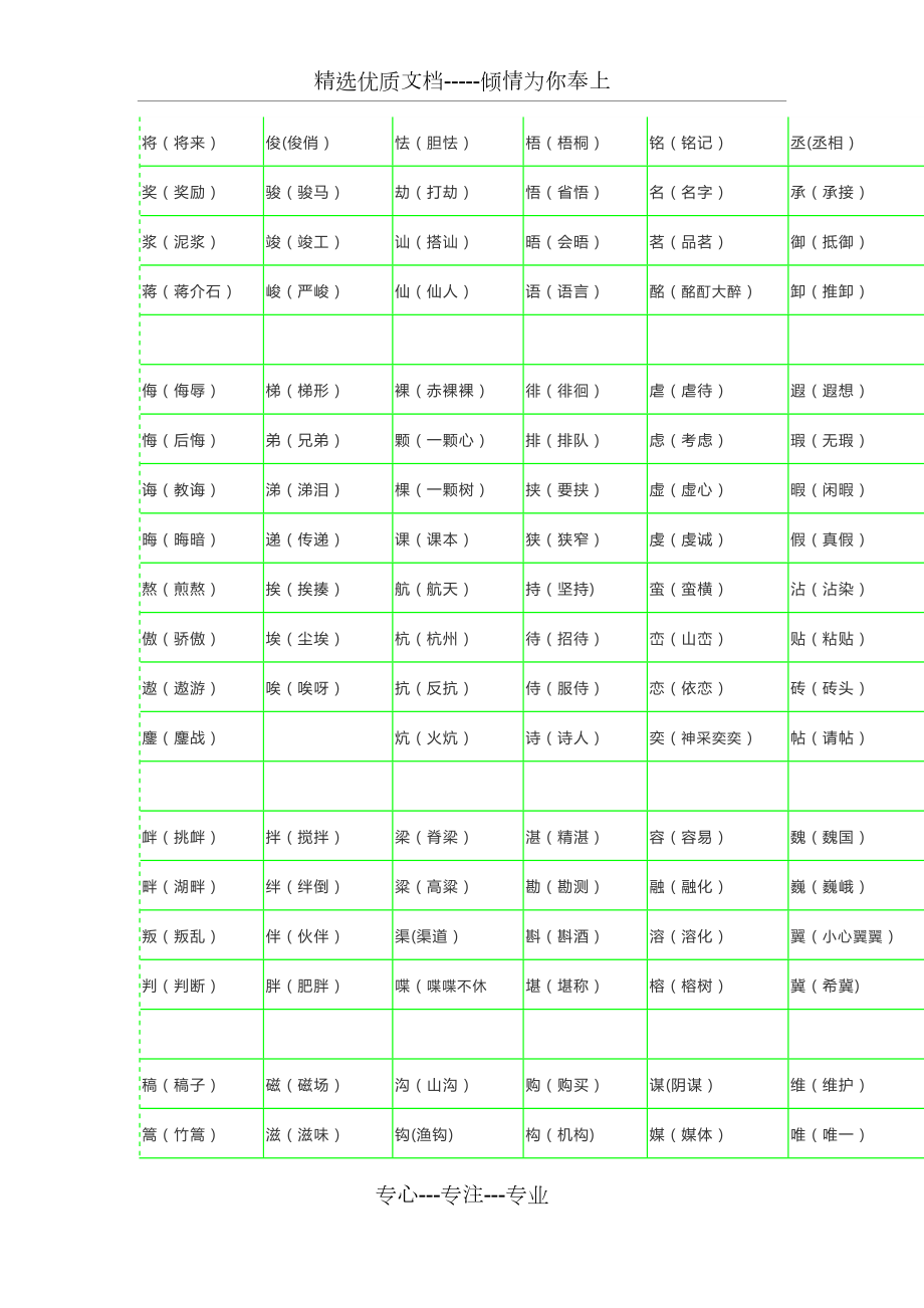 小学六年级语文常考形近字组词(共8页).docx_第2页