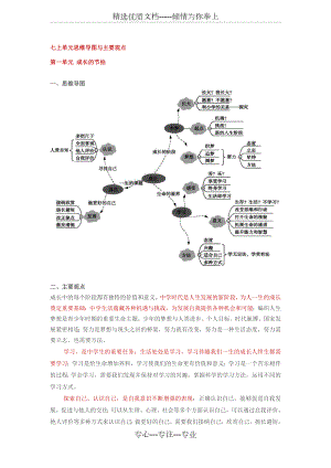 人教版《道德与法治》七年级上册单元思维导图与主要观点(共4页).doc