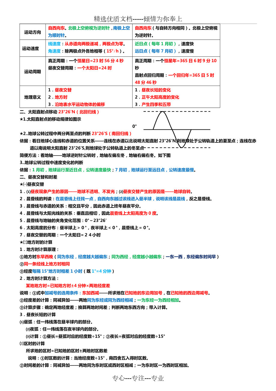 人教版新高中地理必修一知识点总结归纳(共12页).doc_第2页