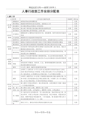 人事行政部工作安排分配表(共5页).docx