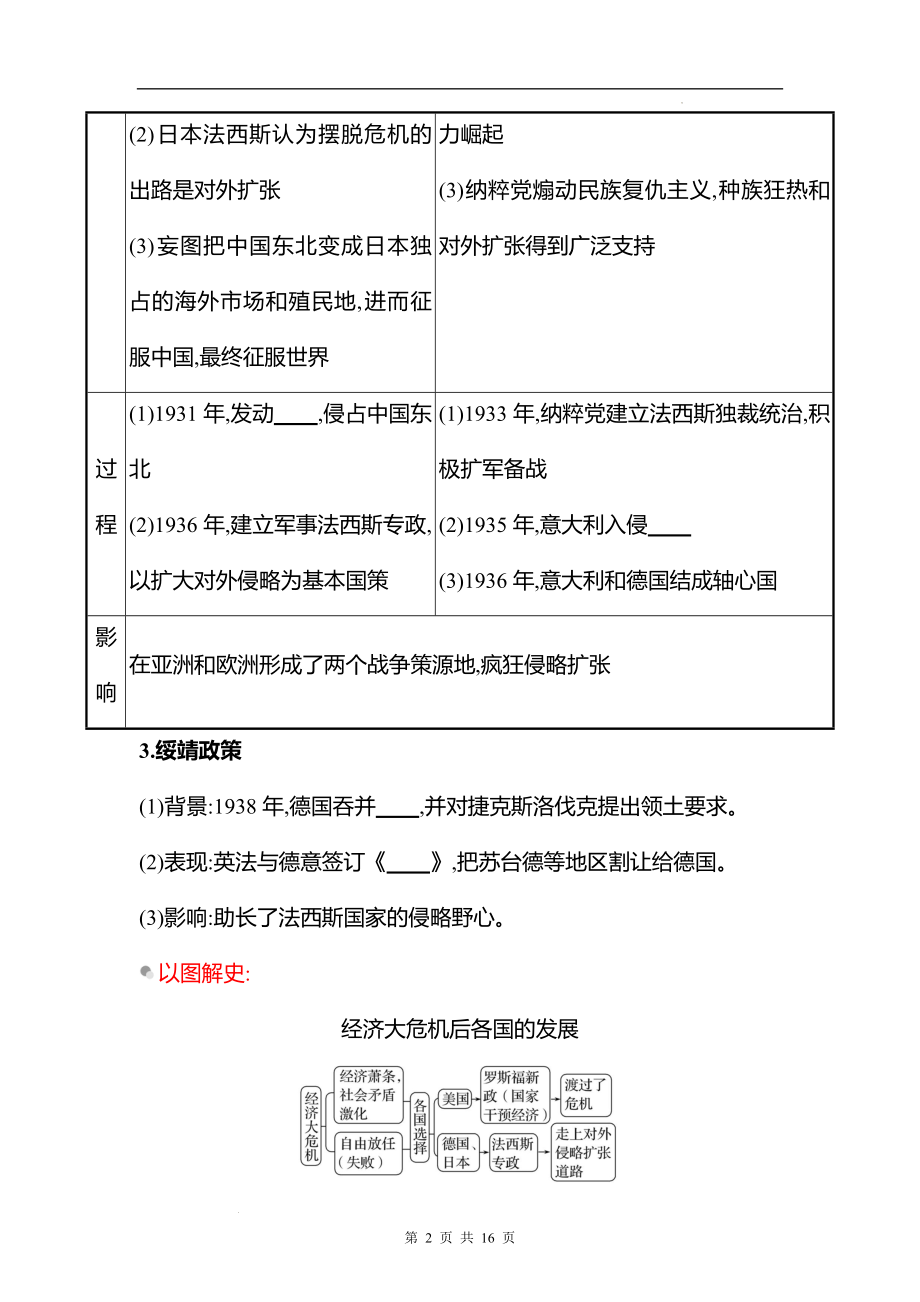 湖南 高中历史 一轮复习 第十一单元课时27　第二次世界大战与战后国际秩序的形成 学案（学生版）.docx_第2页