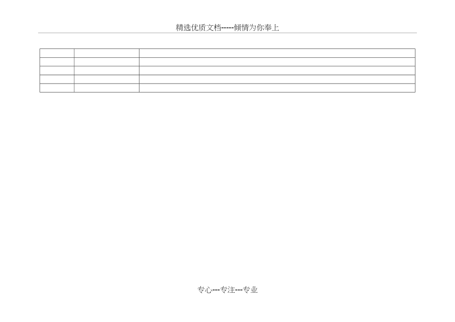 市政和房建工程施工扬尘防治“六个百分百”工作标准(共2页).docx_第2页