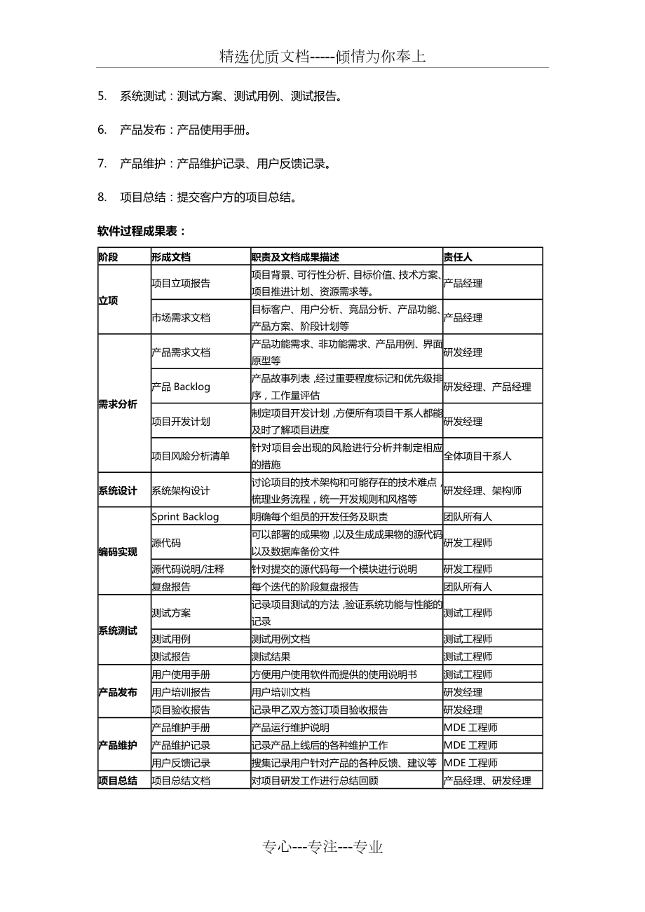 研发部门管理制度(共7页).docx_第2页