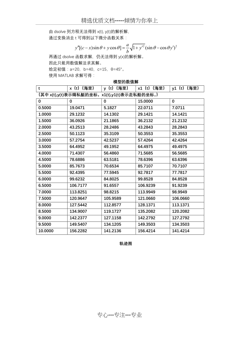 数学实验期末作业(缉私艇问题)(共18页).docx_第2页