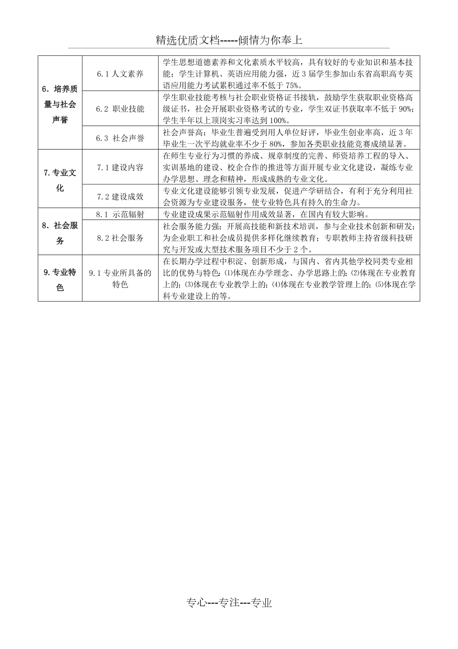 山东省高等学校高职高专特色专业建设标准精编版(共2页).docx_第2页