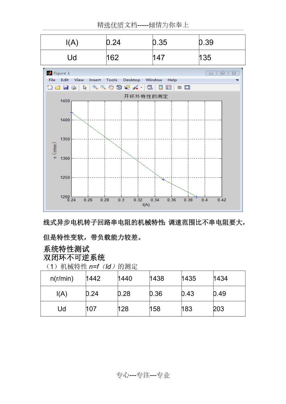 双闭环三相异步电动机调速系统(共3页).docx_第2页