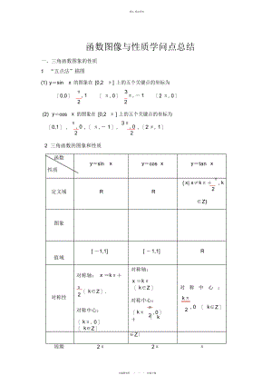 2022年三角函数图像与性质知识点总结 .docx