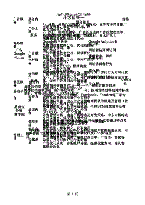 谷歌网络推广方案.doc