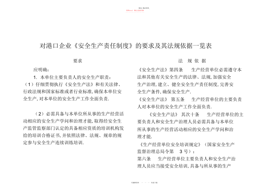 2022年对港口企业《安全生产责任制度》的要求及其法规依据一览表.docx_第1页