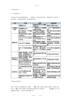 2022年VOLTE优化经验总结 .docx