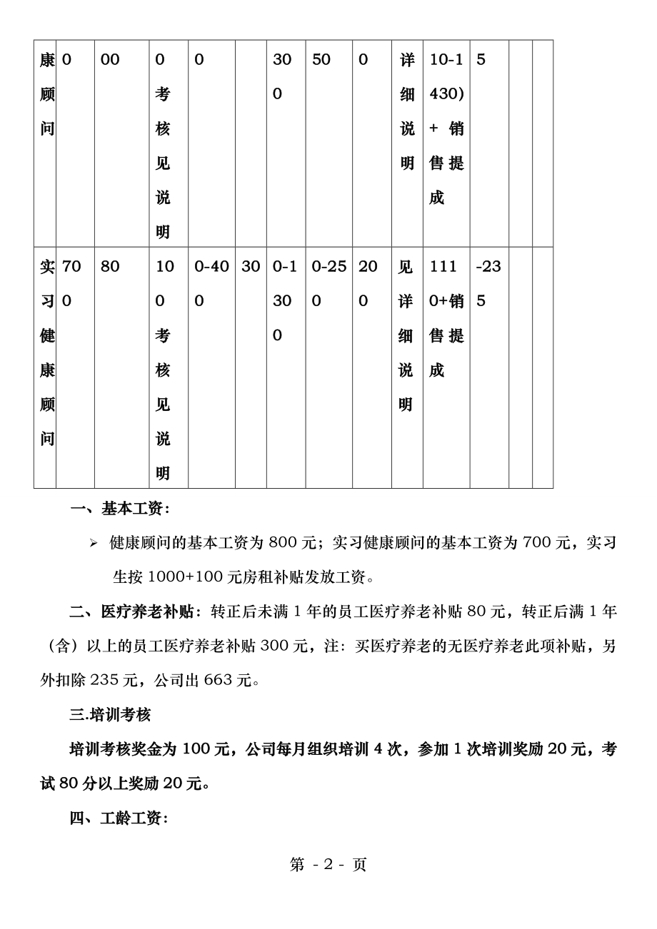 药店健康顾问薪资及绩效考核方案.doc_第2页