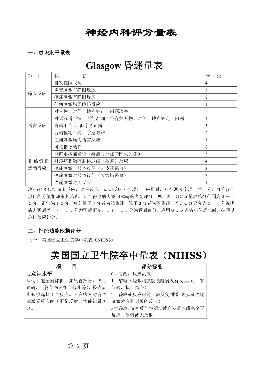 神经内科评分量表(28页).doc_第2页