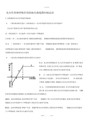 2022年光合作用和呼吸作用的相关曲线图归纳总结.docx