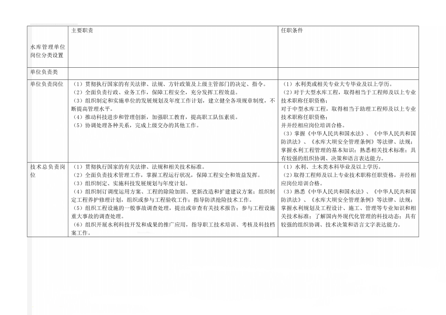 水库管理单位岗位分类设置(8页).doc_第1页