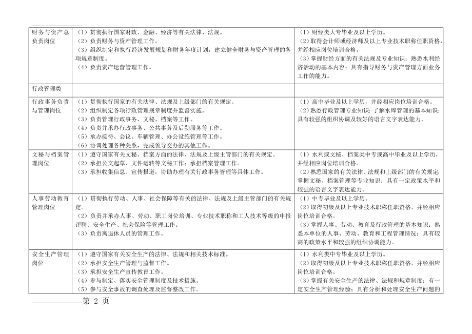 水库管理单位岗位分类设置(8页).doc_第2页