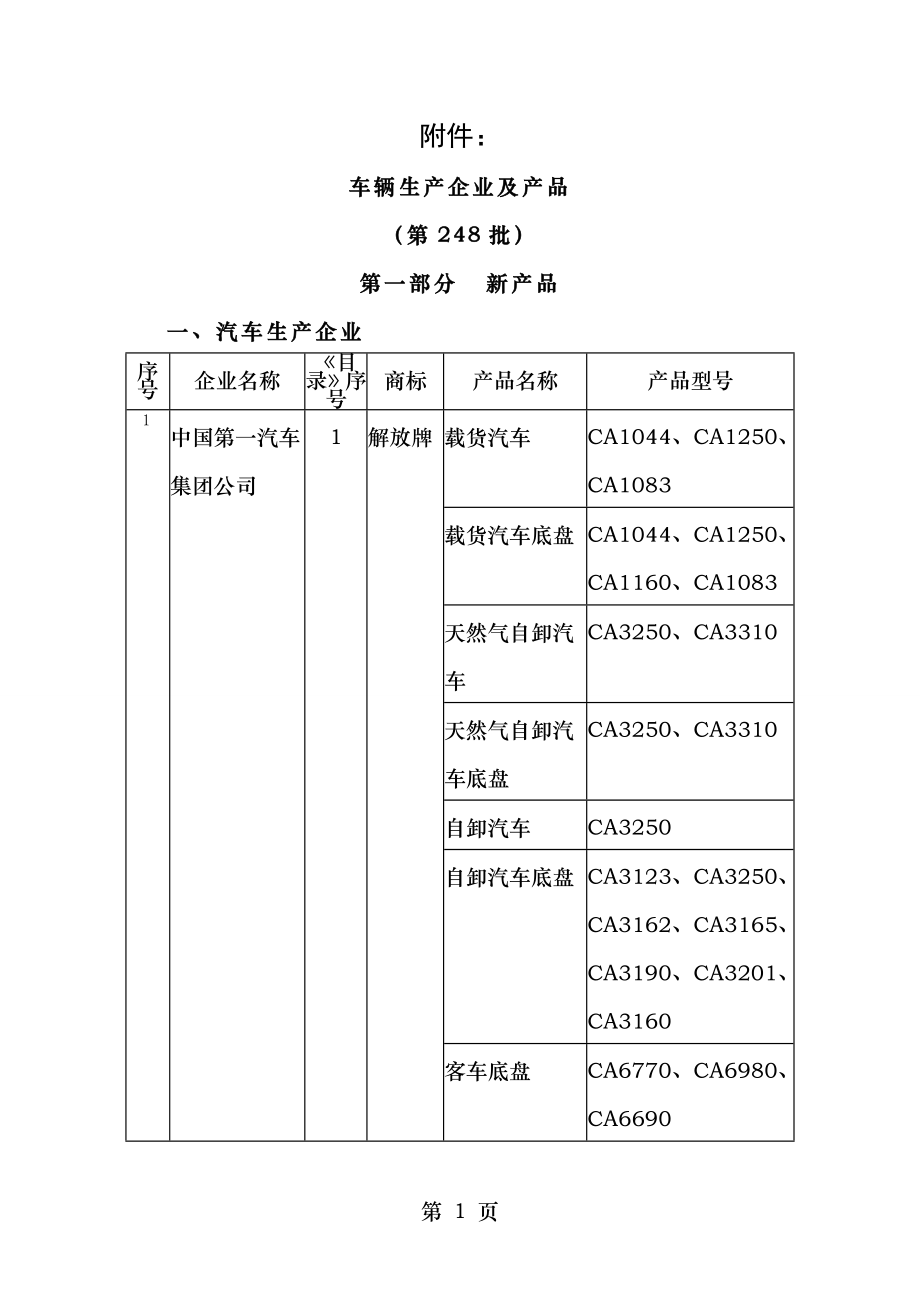 车辆生产企业及产品(第248批).doc_第1页