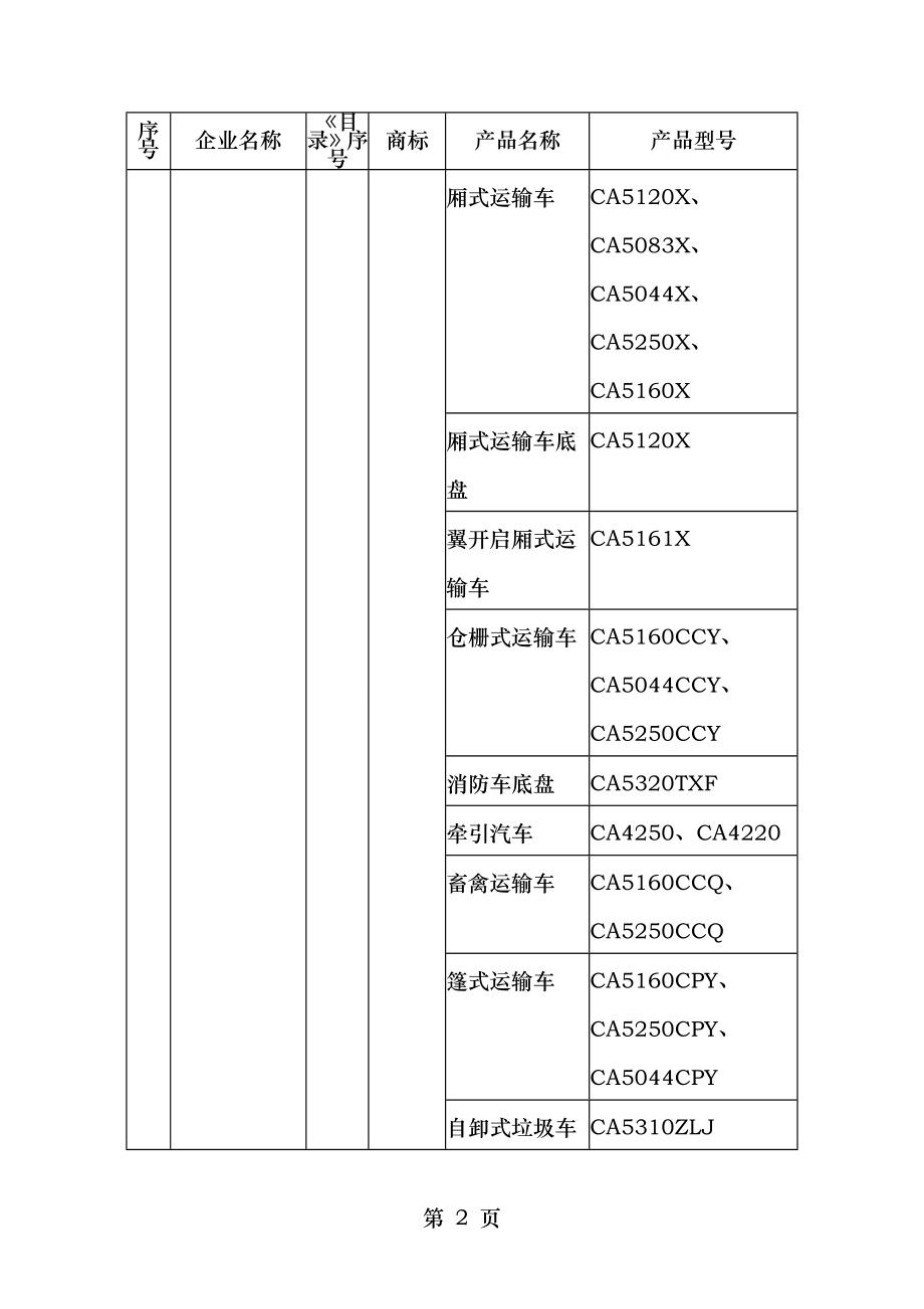 车辆生产企业及产品(第248批).doc_第2页