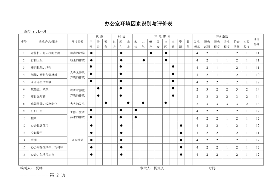 环境因素识别与评价表(8页).doc_第2页