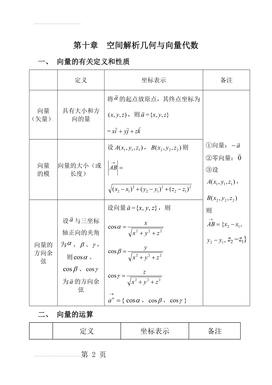 空间解析几何知识点(5页).doc_第2页