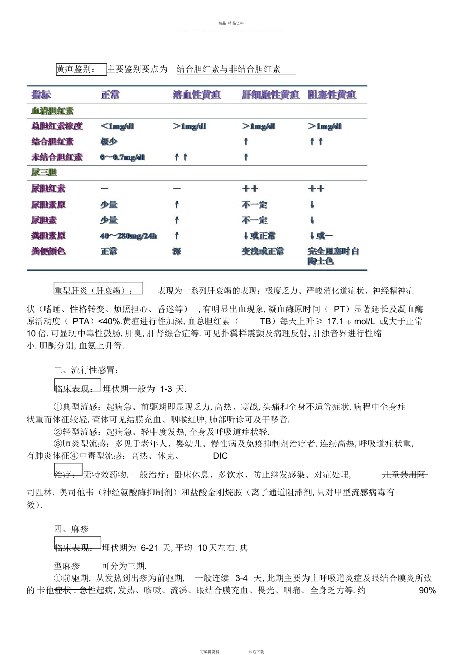 2022年传染病学重点总结.docx_第2页