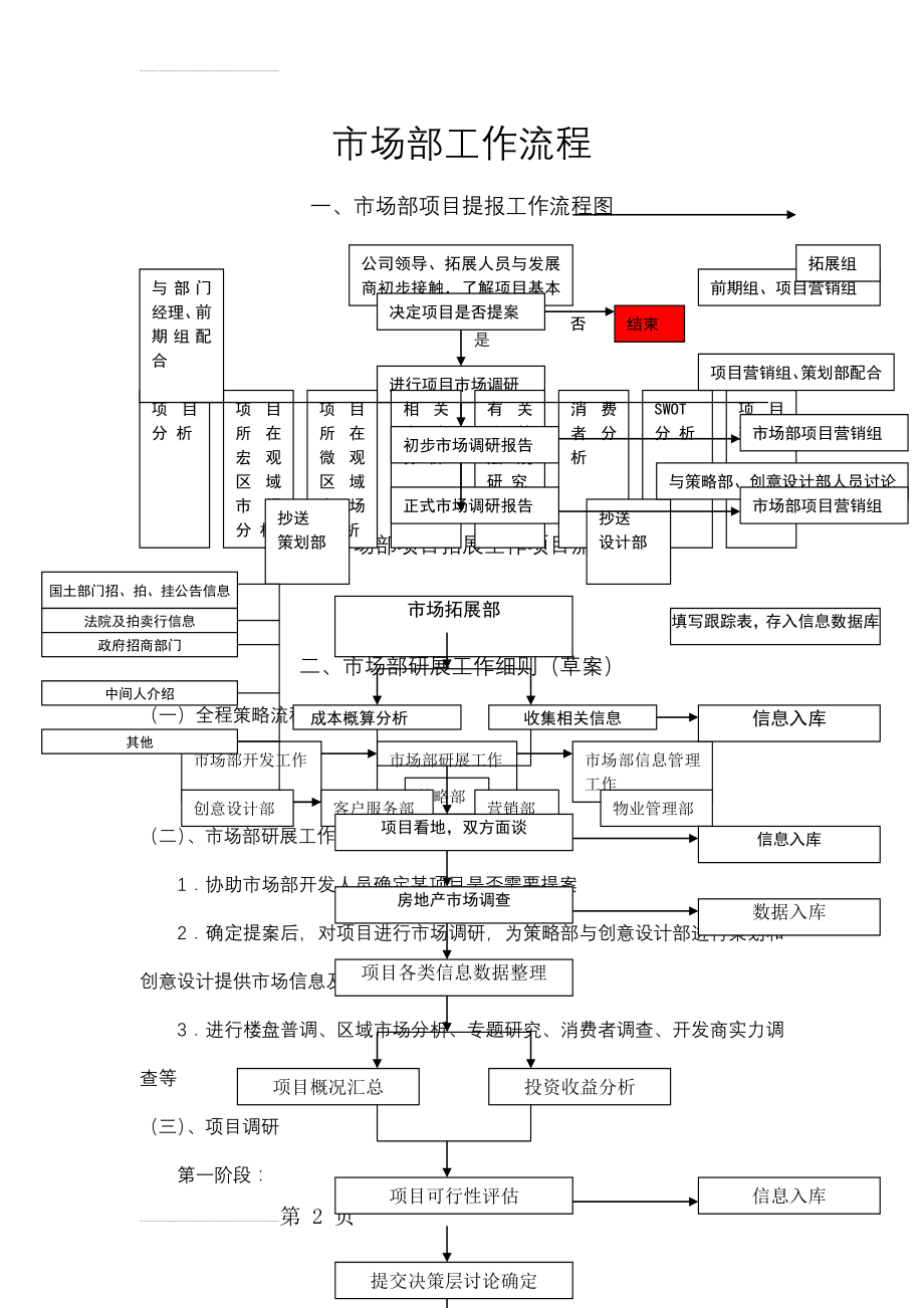 市场部工作流程图及具体流程(9页).doc_第2页