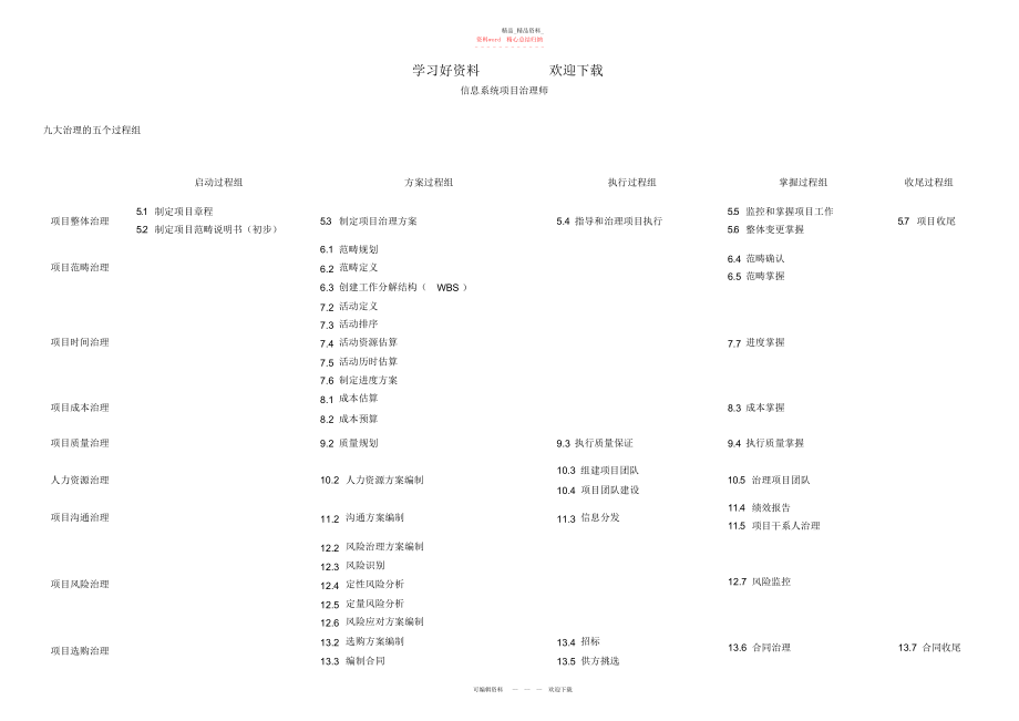 2022年信息系统项目管理师九大管理输入输出工具技术速记汇总.docx_第1页