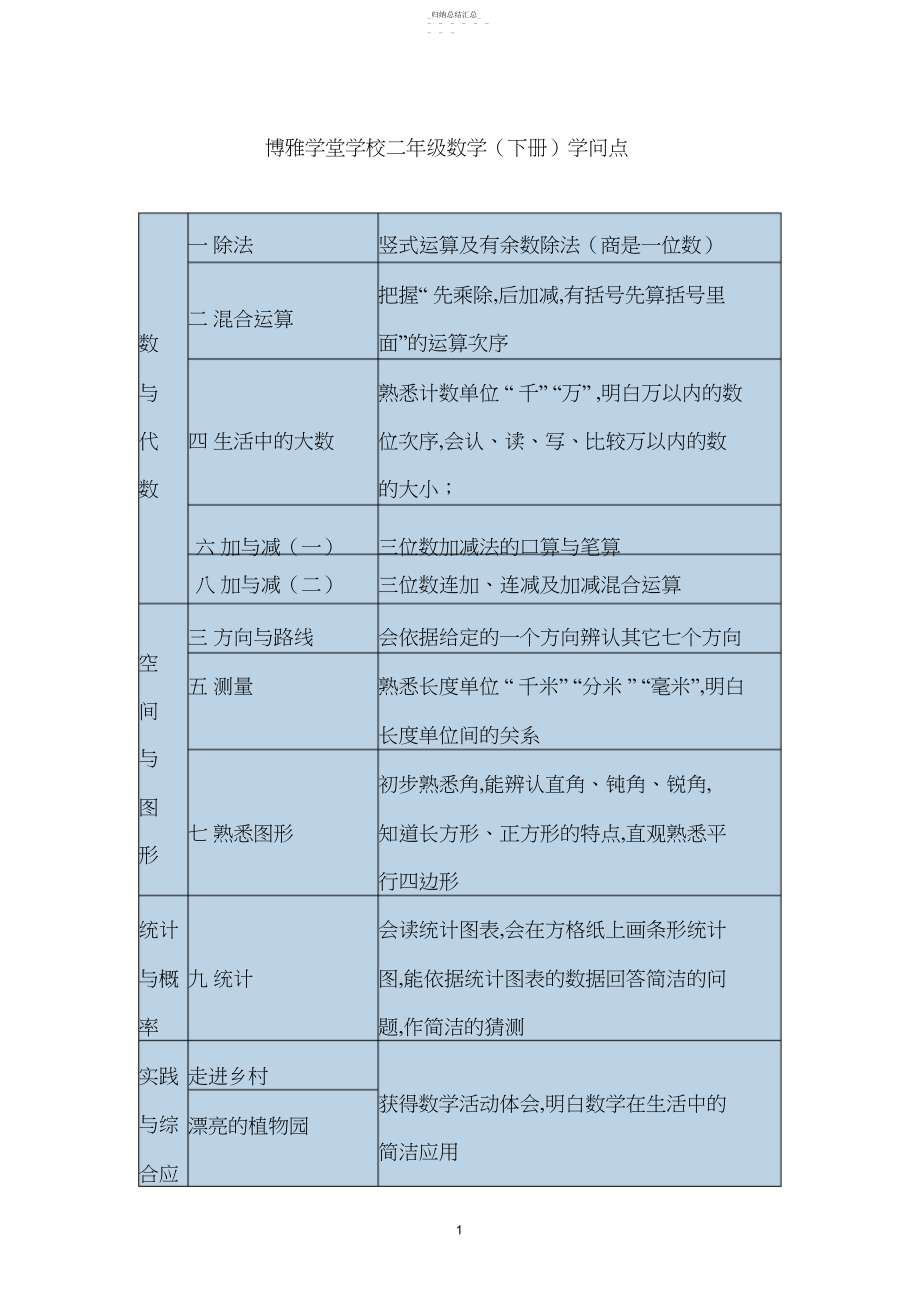 2022年北师大版小学数学二年级下册知识点归纳162 .docx_第1页